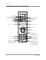 Предварительный просмотр 20 страницы Samsung HCN529WX/XAA Service Manual