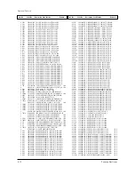 Предварительный просмотр 102 страницы Samsung HCN529WX/XAA Service Manual