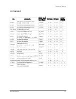 Preview for 7 page of Samsung HCN5529WX/XAA Service Manual