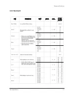 Предварительный просмотр 11 страницы Samsung HCN5529WX/XAA Service Manual