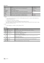 Preview for 46 page of Samsung HE590H Series Installation Manual