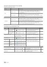 Preview for 58 page of Samsung HE590H Series Installation Manual