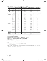 Предварительный просмотр 8 страницы Samsung HG22EA470UW Installation Manual