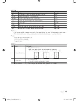 Предварительный просмотр 71 страницы Samsung HG22EA470UW Installation Manual