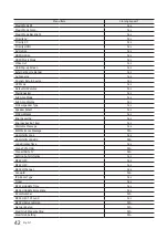 Предварительный просмотр 42 страницы Samsung HG22NE690 Series Installation Manual