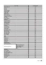 Предварительный просмотр 43 страницы Samsung HG22NE690 Series Installation Manual