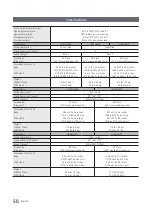 Предварительный просмотр 58 страницы Samsung HG22NE690 Series Installation Manual