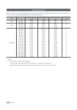 Предварительный просмотр 60 страницы Samsung HG22NE690 Series Installation Manual