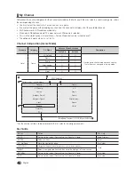 Предварительный просмотр 40 страницы Samsung HG24ED690 Installation Manual