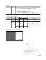 Предварительный просмотр 49 страницы Samsung HG24ED690 Installation Manual