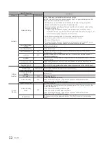 Предварительный просмотр 32 страницы Samsung HG24EE690 Installation Manual