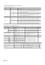 Предварительный просмотр 64 страницы Samsung HG24EE690 Installation Manual