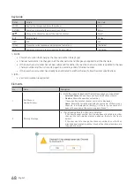 Предварительный просмотр 68 страницы Samsung HG24EE690 Installation Manual