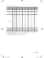 Preview for 17 page of Samsung HG28EC675 Installation Manual