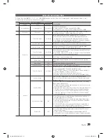 Preview for 29 page of Samsung HG28EC675 Installation Manual