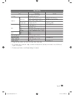 Preview for 55 page of Samsung HG28EC675 Installation Manual