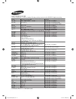 Preview for 57 page of Samsung HG28EC675 Installation Manual