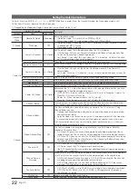 Preview for 22 page of Samsung HG28EC690 Installation Manual