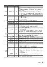 Preview for 23 page of Samsung HG28EC690 Installation Manual