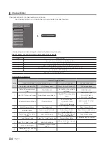 Preview for 34 page of Samsung HG28EC690 Installation Manual