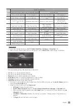 Preview for 35 page of Samsung HG28EC690 Installation Manual