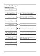 Предварительный просмотр 60 страницы Samsung HG28EE470AK Service Manual