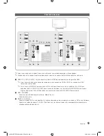 Preview for 9 page of Samsung HG28NB670 (Spanish) Instalación Manual