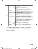 Preview for 21 page of Samsung HG28NB670 (Spanish) Instalación Manual