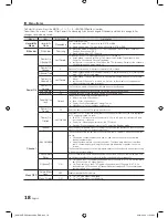 Preview for 18 page of Samsung HG28NB677BF Installation Manual