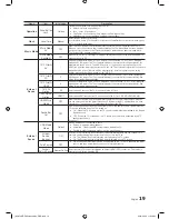 Preview for 19 page of Samsung HG28NB677BF Installation Manual