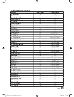 Preview for 25 page of Samsung HG28NB677BF Installation Manual