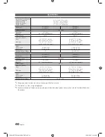 Preview for 40 page of Samsung HG28NB677BF Installation Manual