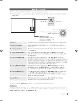 Preview for 9 page of Samsung HG28NC690 Installation Manual