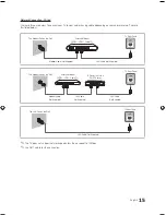 Предварительный просмотр 15 страницы Samsung HG28NC690 Installation Manual