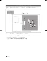 Preview for 20 page of Samsung HG28NC690 Installation Manual