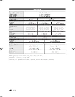 Preview for 46 page of Samsung HG28NC690 Installation Manual