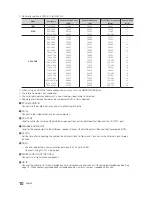 Предварительный просмотр 10 страницы Samsung HG32AD690 Instruction Manual