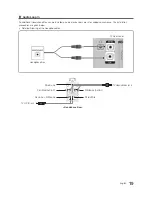 Предварительный просмотр 19 страницы Samsung HG32AD690 Instruction Manual