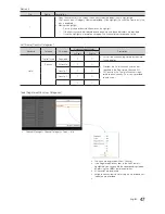 Предварительный просмотр 47 страницы Samsung HG32AD690 Instruction Manual