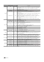 Preview for 27 page of Samsung HG32ED690DBXEN Installation Manual