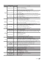 Preview for 28 page of Samsung HG32ED690DBXEN Installation Manual