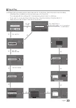 Preview for 34 page of Samsung HG32ED690DBXEN Installation Manual