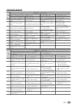 Preview for 40 page of Samsung HG32ED690DBXEN Installation Manual