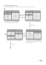 Preview for 48 page of Samsung HG32ED690DBXEN Installation Manual