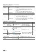 Preview for 57 page of Samsung HG32ED690DBXEN Installation Manual