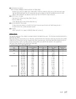 Preview for 27 page of Samsung HG32EE470 Installation Manual