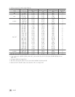 Preview for 28 page of Samsung HG32EE470 Installation Manual