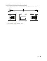 Preview for 35 page of Samsung HG32EE470 Installation Manual