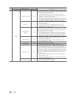 Preview for 42 page of Samsung HG32EE470 Installation Manual