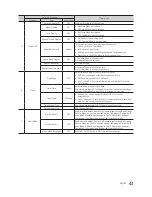 Preview for 43 page of Samsung HG32EE470 Installation Manual